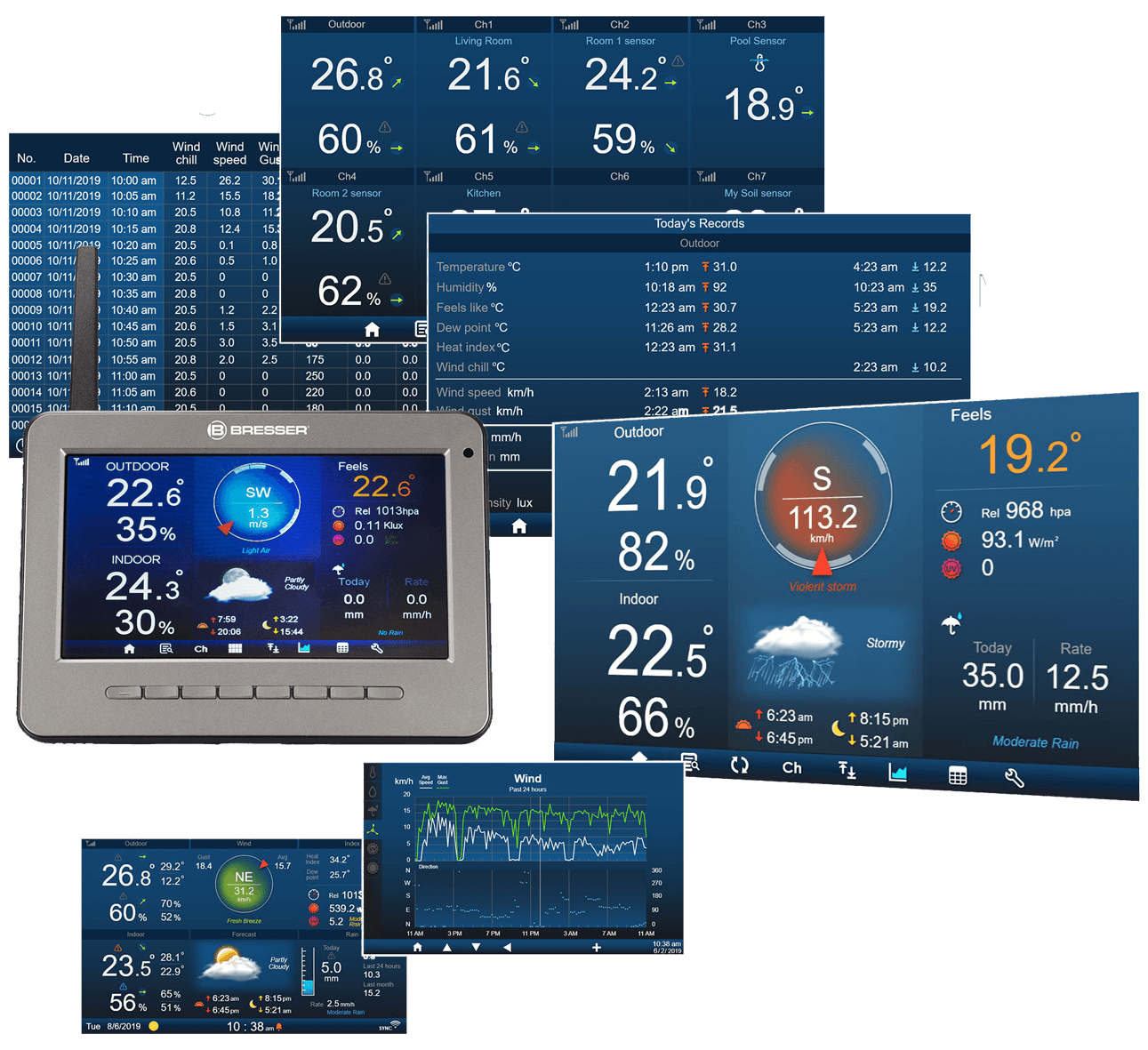 Stations météo à capteur thermo-hygro LTV-TH2 LaCrosse Envoi rapide Tech –  Tech Instrumentation