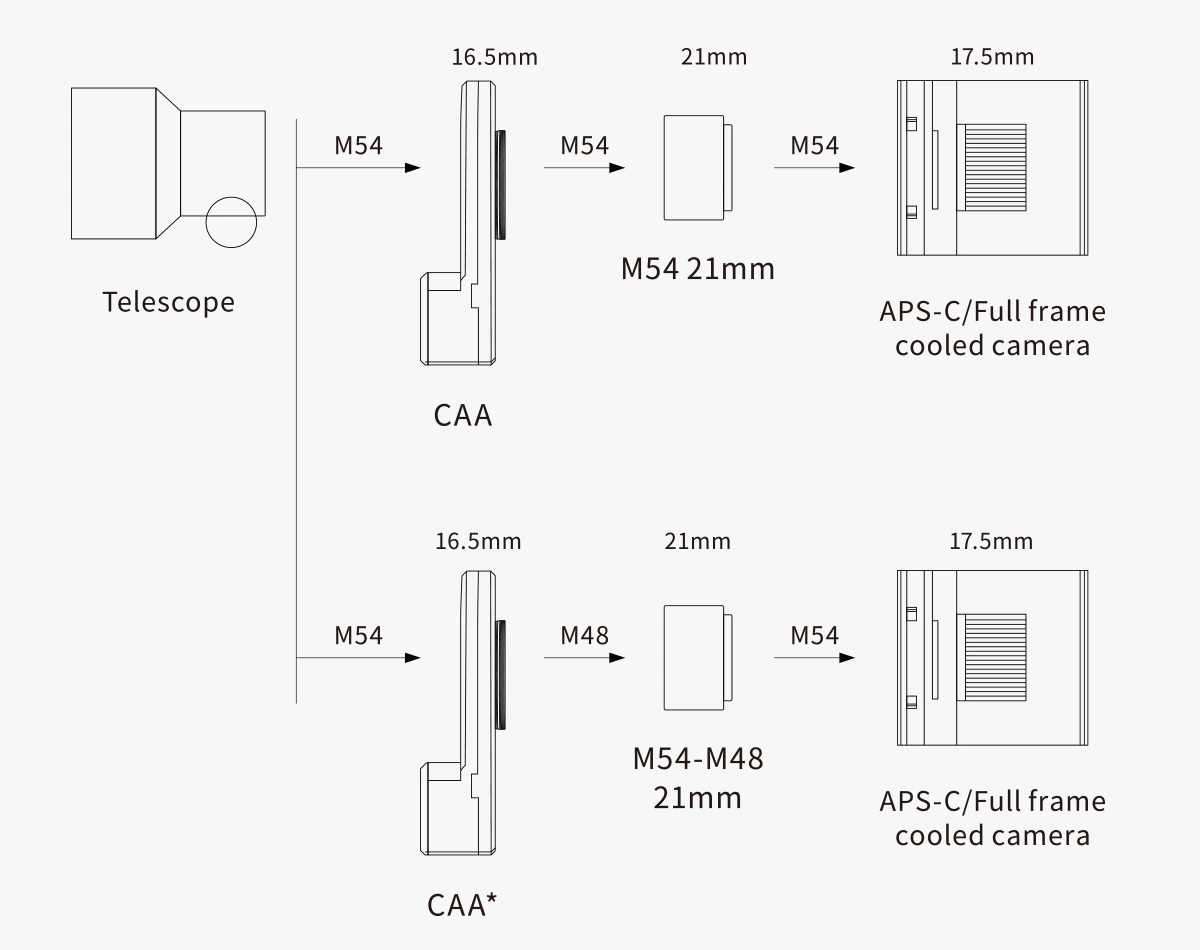 Montage du rotateur de champ CAA ZWO sur une caméra refroidie pour avoir un backfocus de 55mm